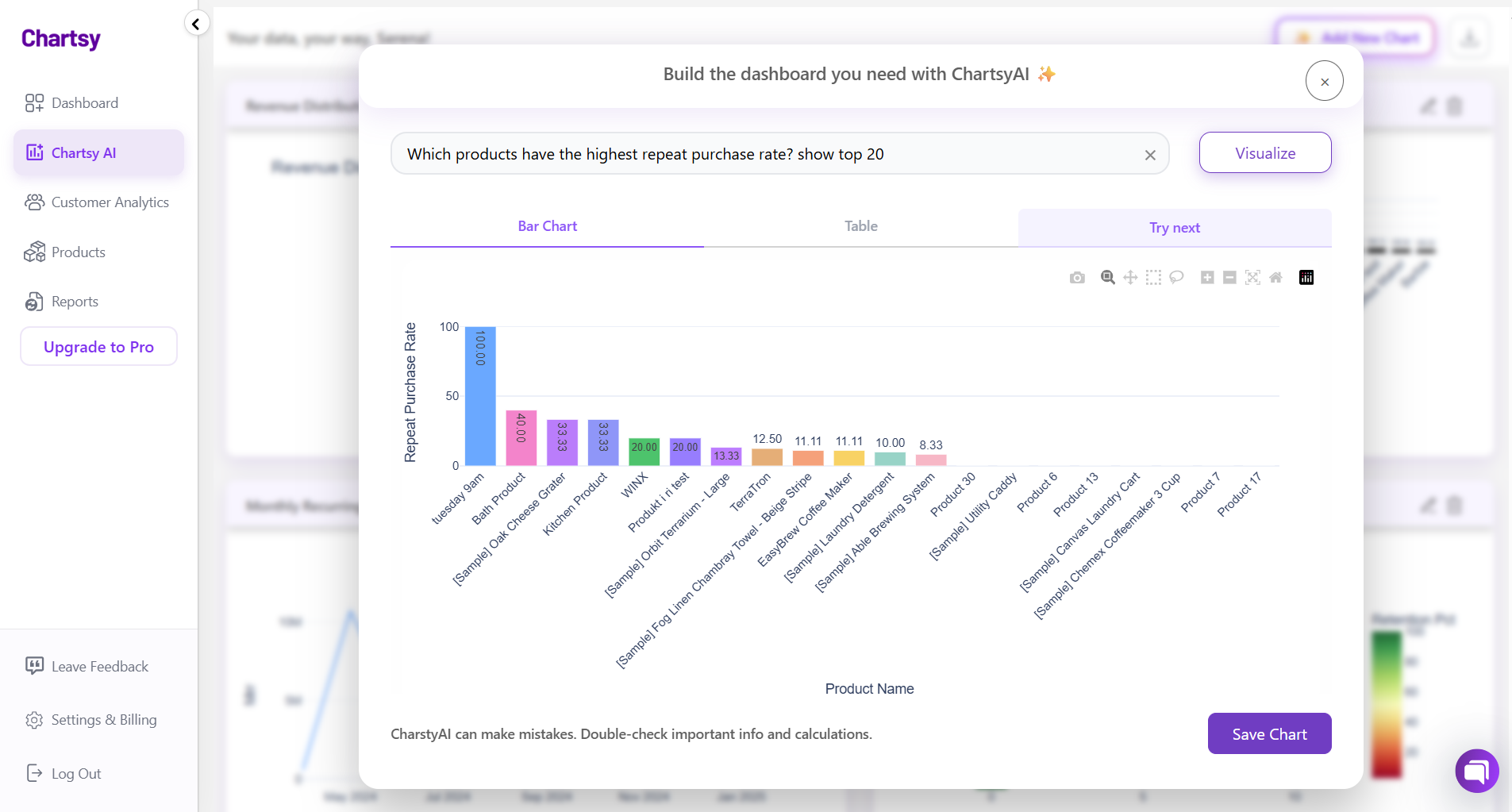 Chartsy interface turning merchandising questions into charts